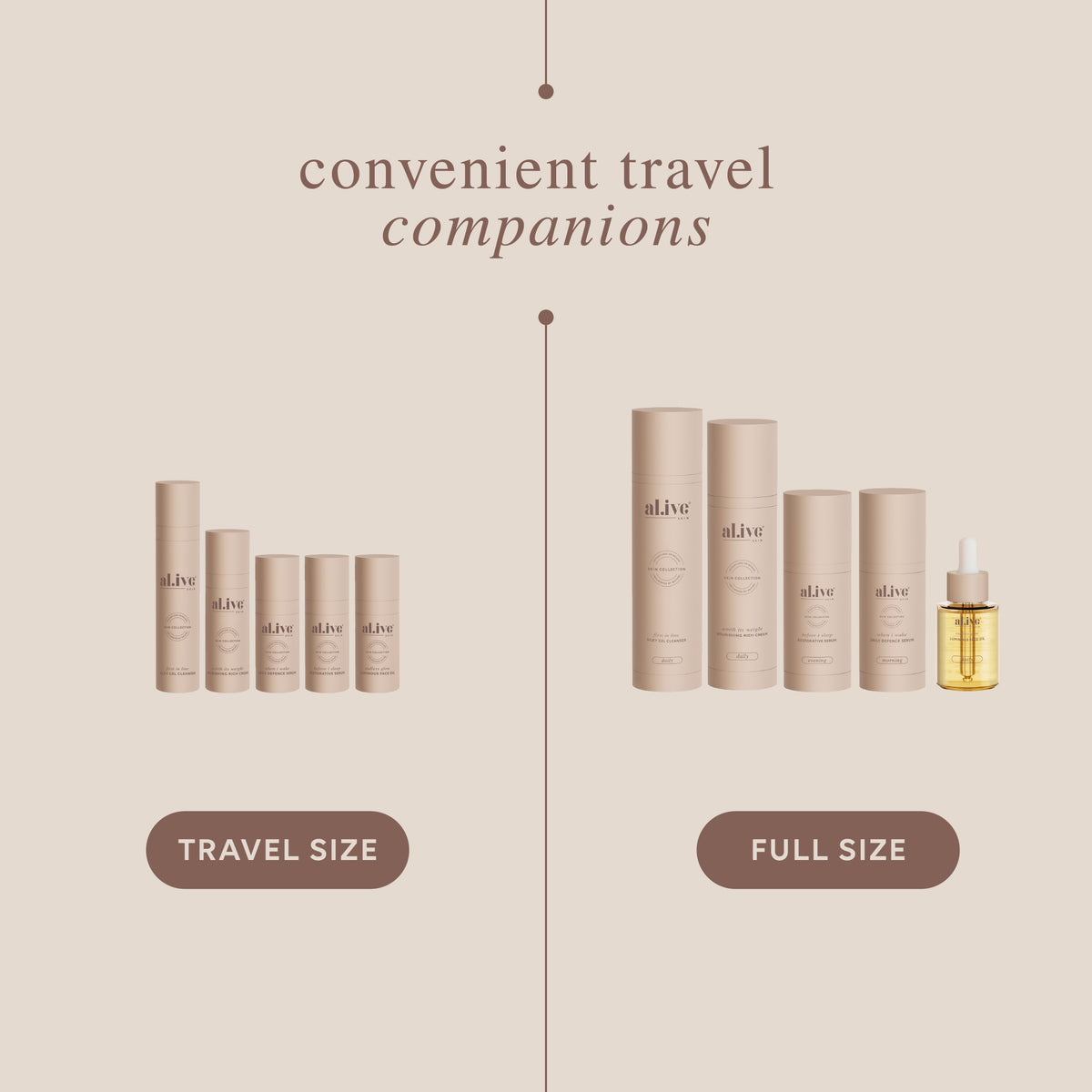 THE NOURISHMENT RITUAL | SKINCARE DISCOVERY SET